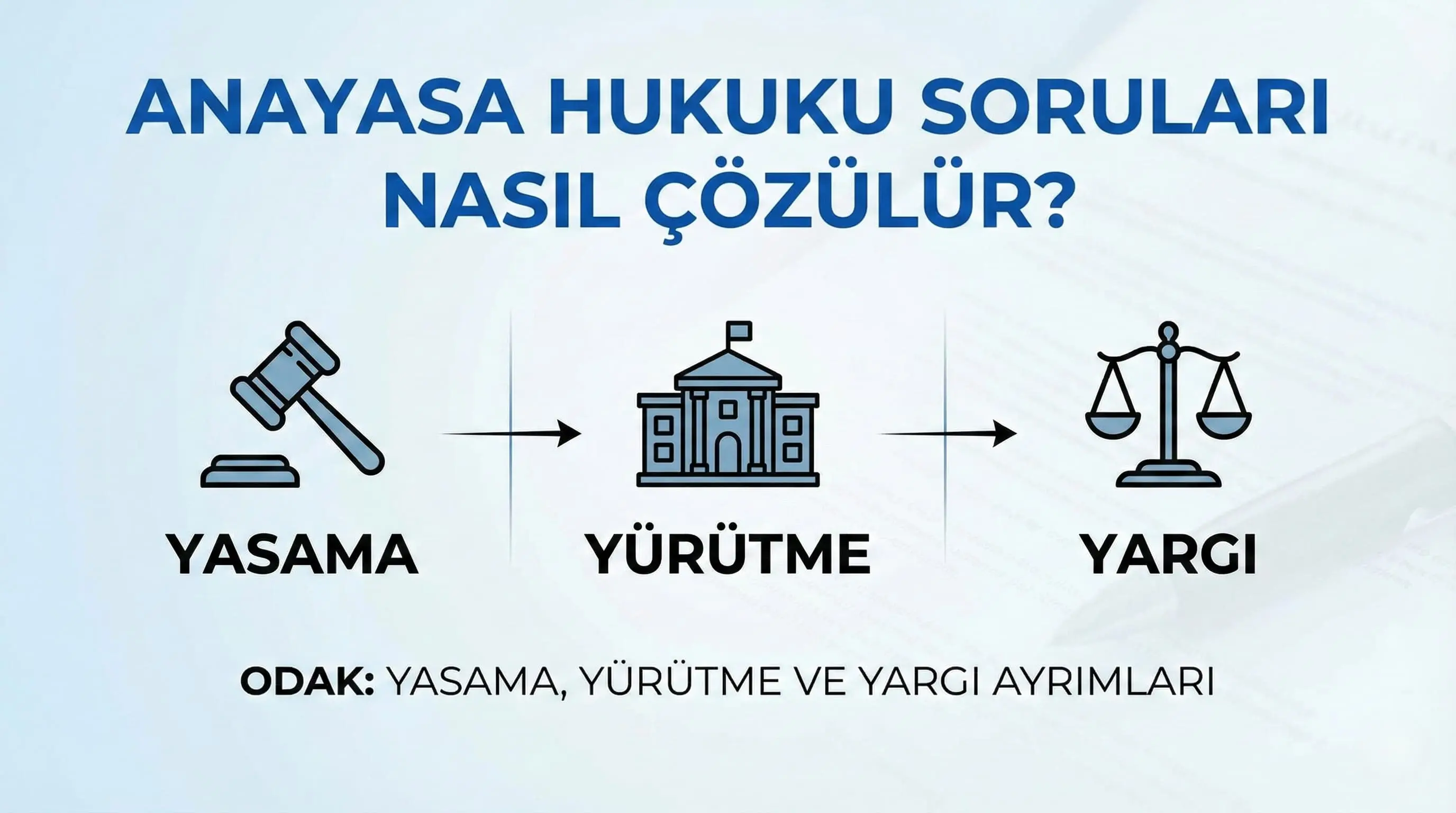 Anayasa Hukuku Soru Çözümü Görseli