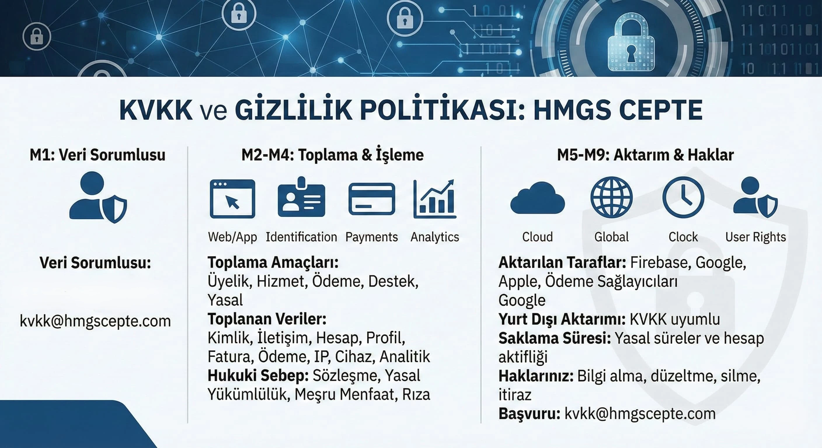 KVKK Aydınlatma Metni ve Veri Sorumlusu Bilgileri