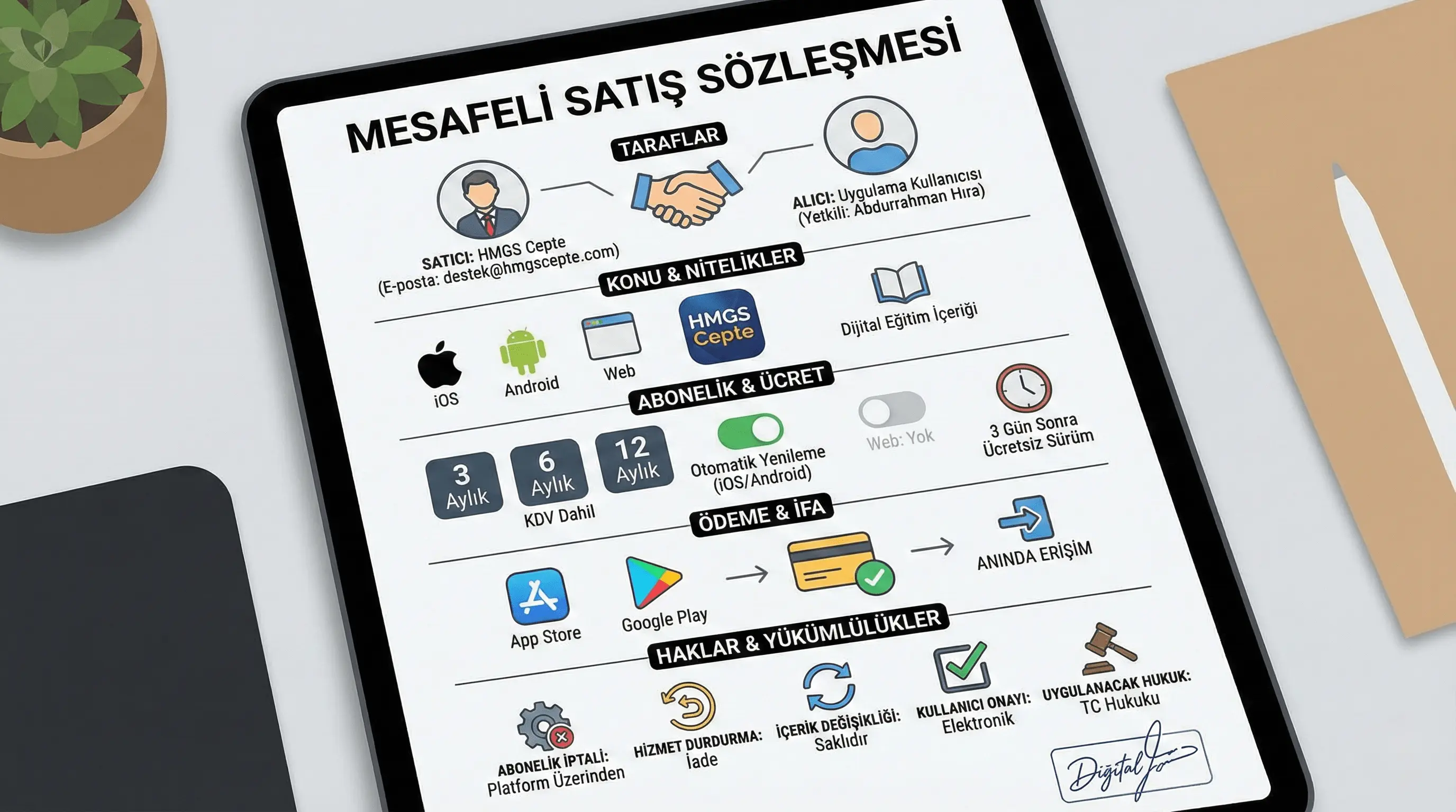Mesafeli Satış Sözleşmesi Dokümanı ve İmza Görseli